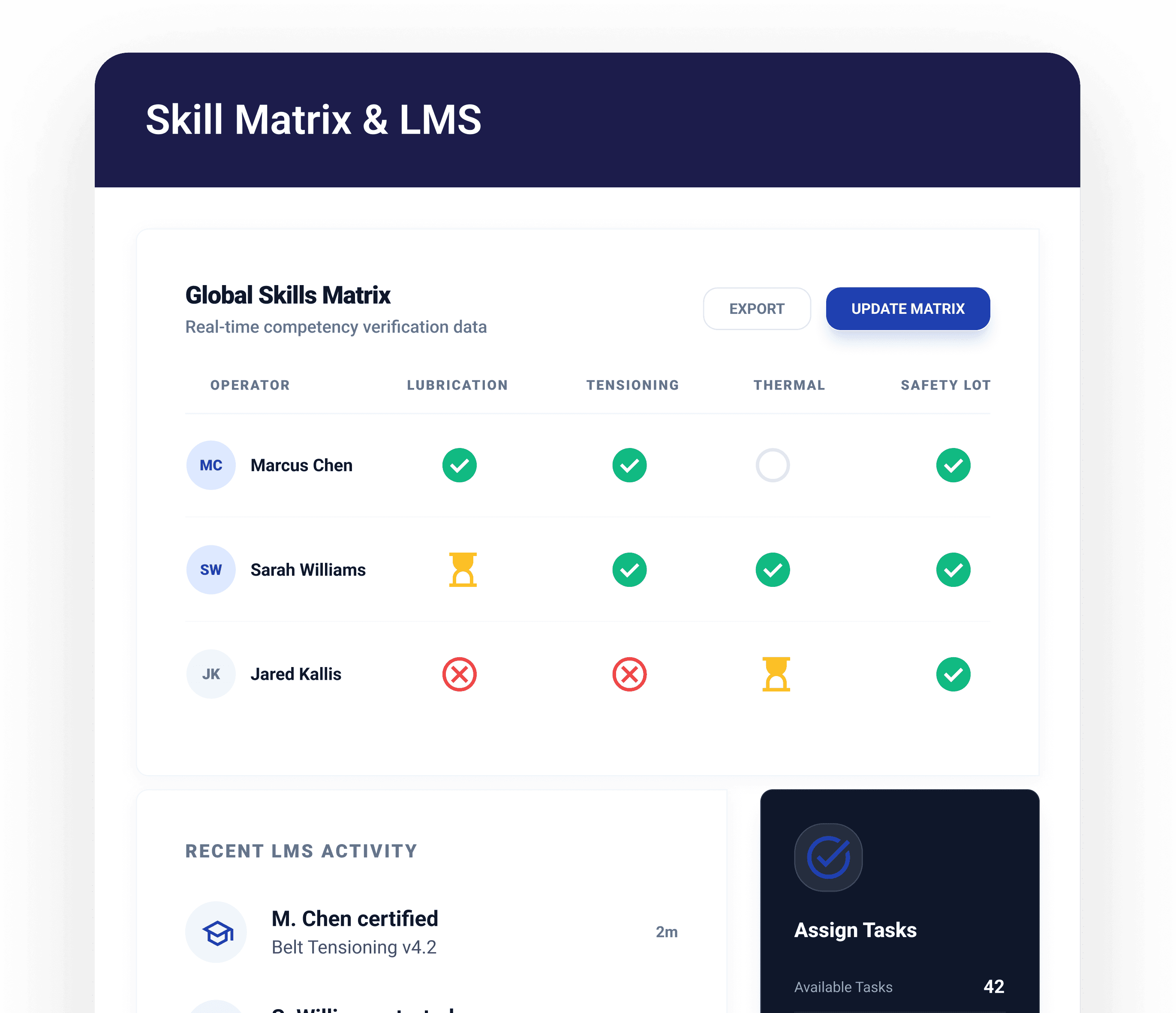 Skills Matrix dashboard