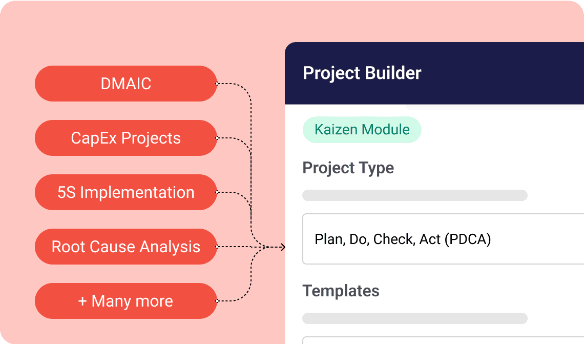 Build your own projects - Visual representation of A multi-stage workflow for in-depth problem-solving:
1. Define → 2. Measure → 3. Analyze → 4. Improve → 5. Control