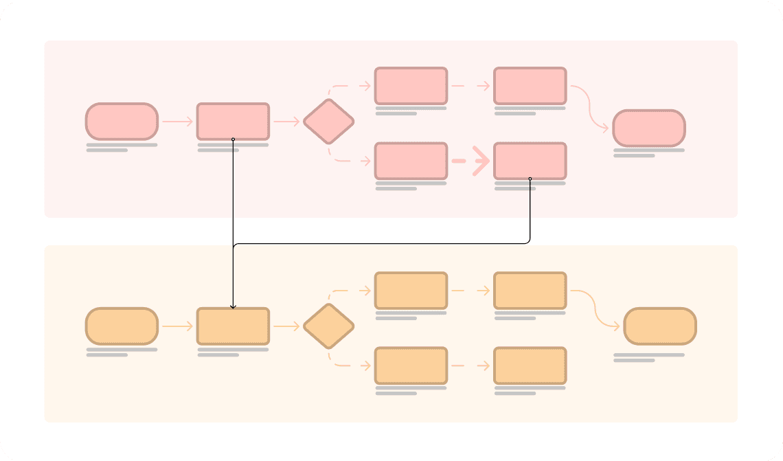 Simple safety project - Visual representation of A straightforward workflow for quick fixes:
1. Identify Hazard → 2. Implement Control → 3. Verify Fix → 4. Close