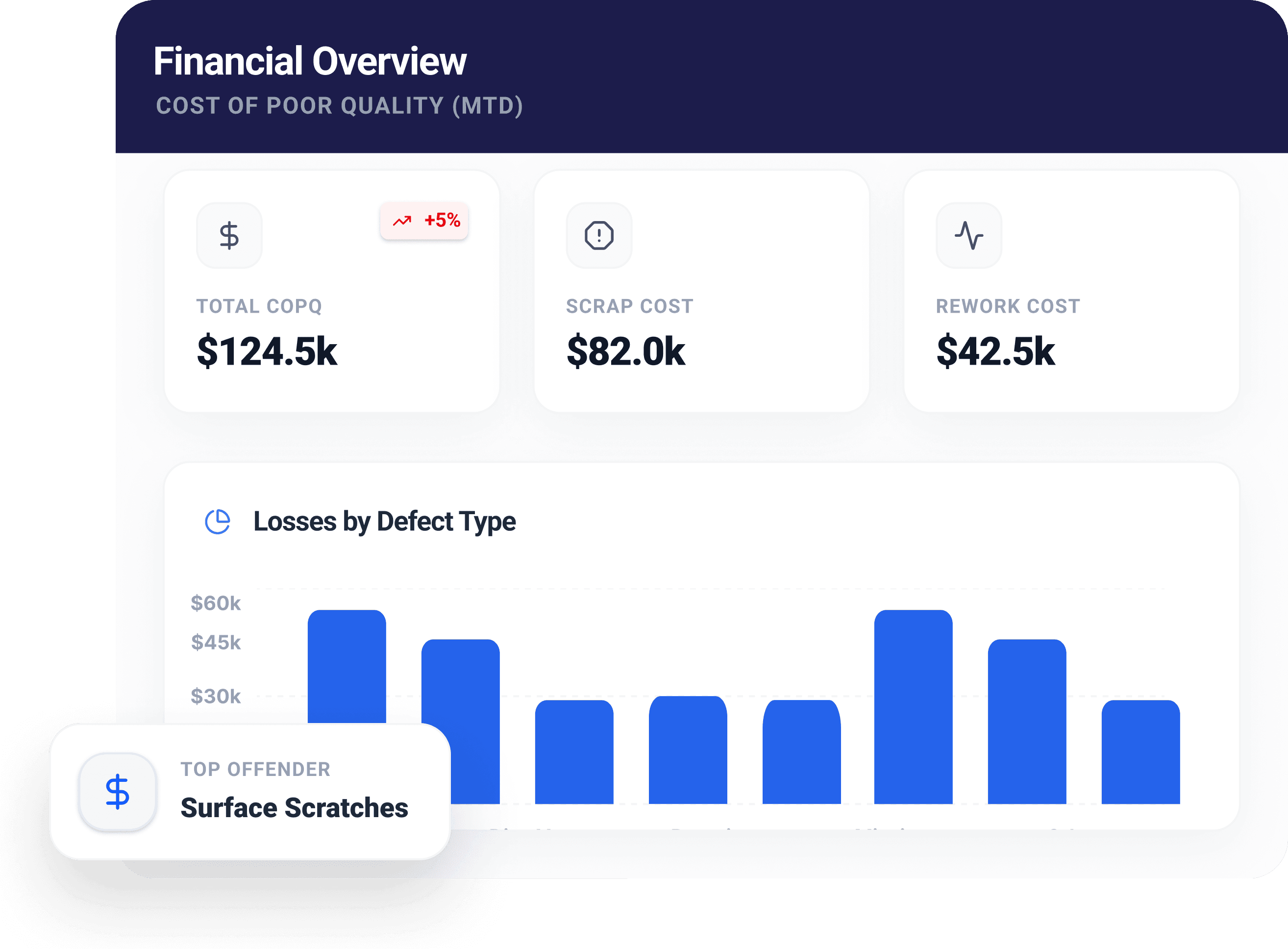 the copq tracker