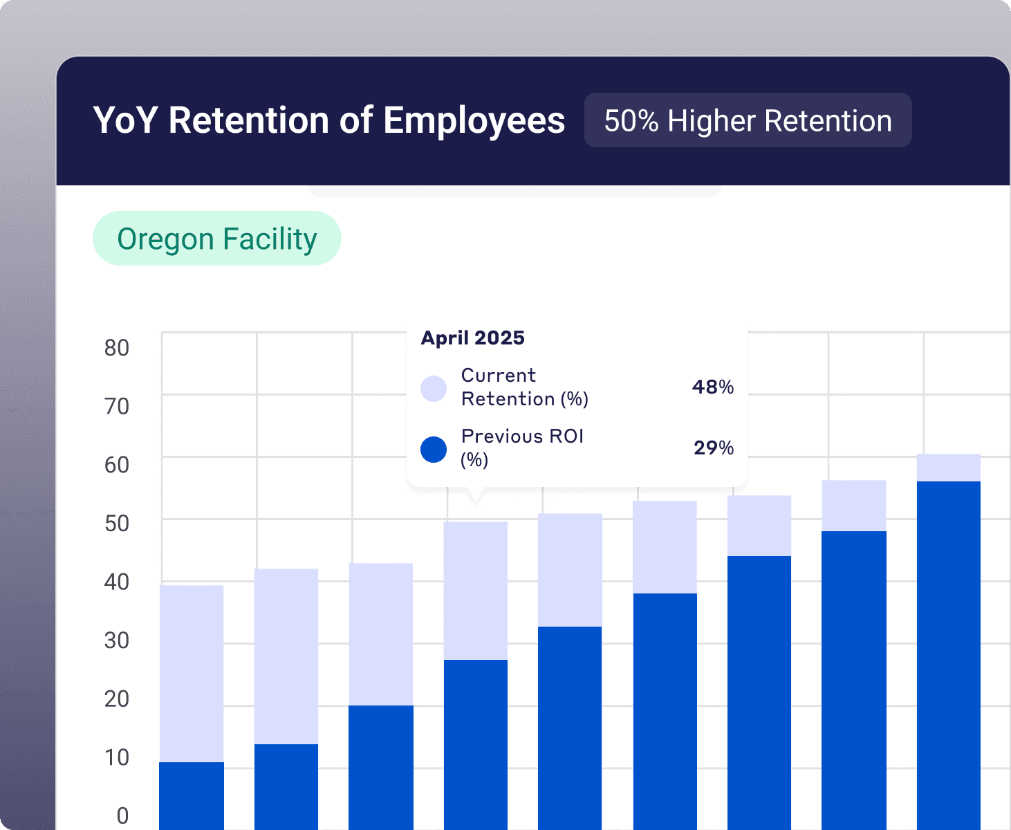 Improve Employee Retention, Ensure your employees feel more satisfied with their jobs - Visual demonstration