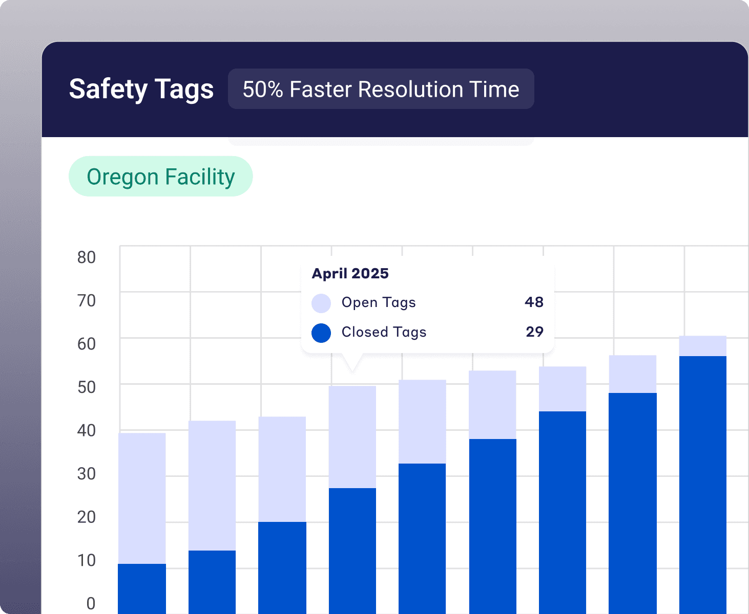 Reduce Average Resolution Time, Solve safety-related issues faster - Visual demonstration