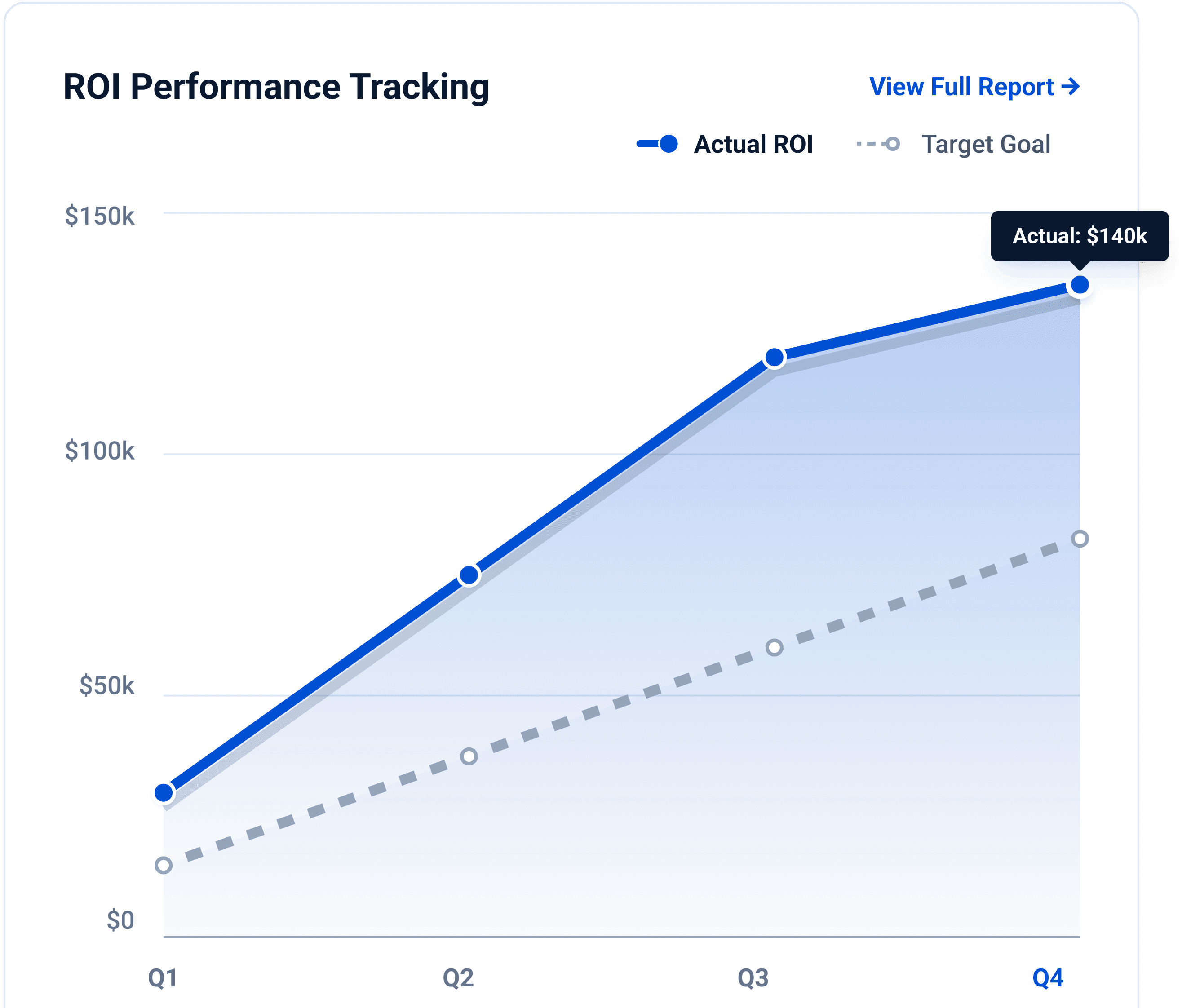 KPI & dashboard image not found